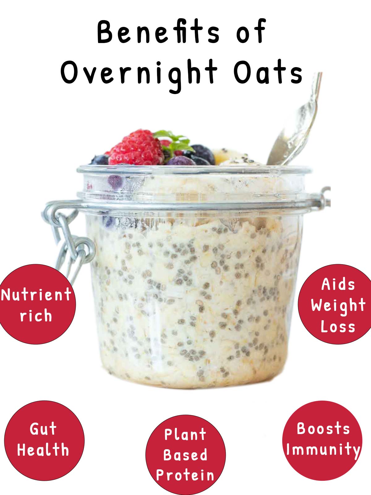 Health benefits of overnight oats infographic.